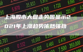 上海股市大盘走势图显示2021年上涨趋势依然强劲